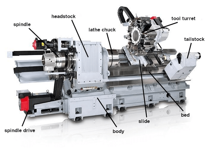 Construction of the lathe