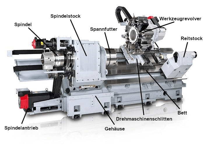 CNC Drehzentren 3 Vorteile Der Pr zisen Bearbeitung