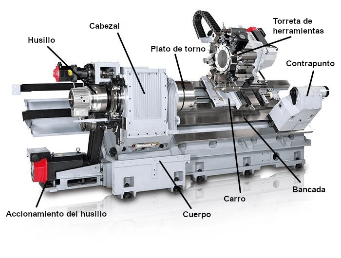 Construcción del torno