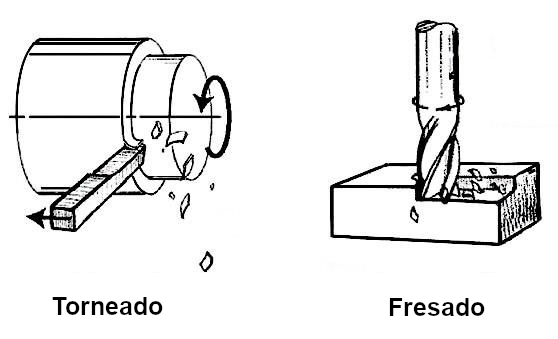 Tipos de mecanizado CNC