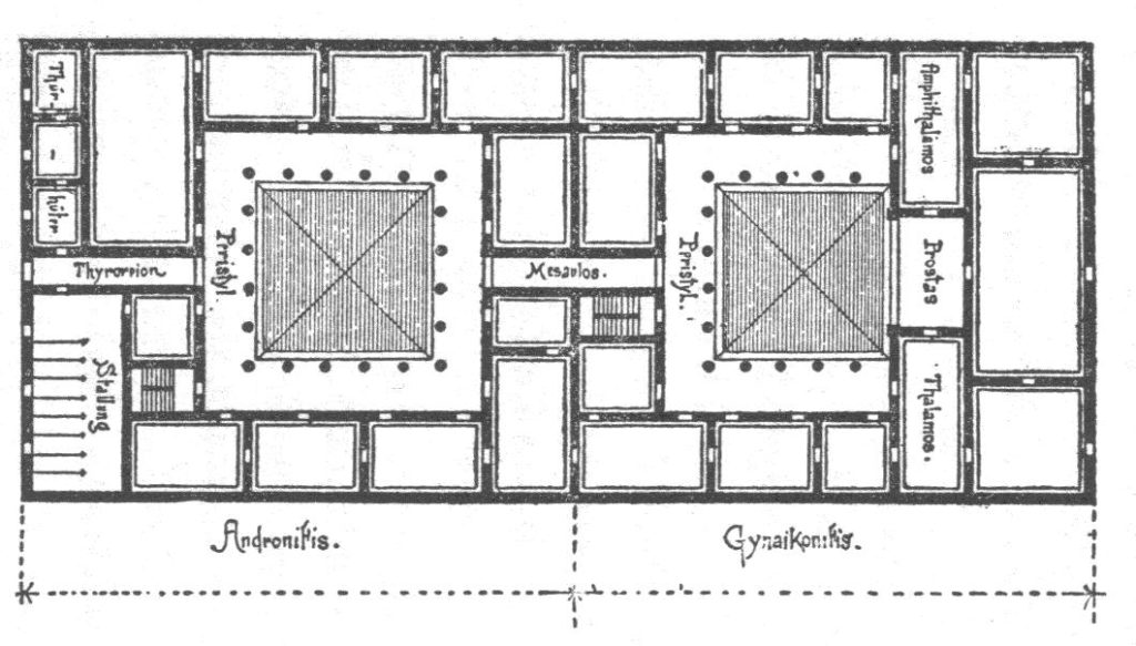 Plan of a Greek house according to Vitruvius