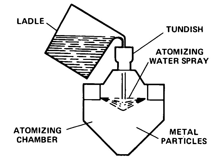 Atomization (spraying) diagram